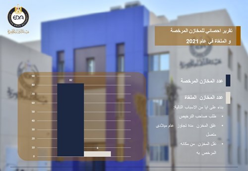 6.	تقرير احصائي للمخازن المرخصة و الملغاة في عام 2021