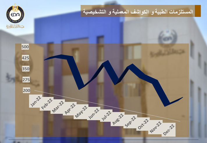 المستلزمات الطبية و الكواشف المعملية و التشخيصية