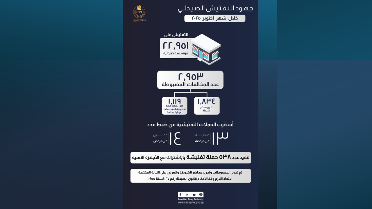 EDA - As part of its extensive inspection campaigns to regulate the ...