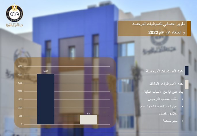 تقرير احصائي للصيدليات المرخصة والملغاة عن عام 2022