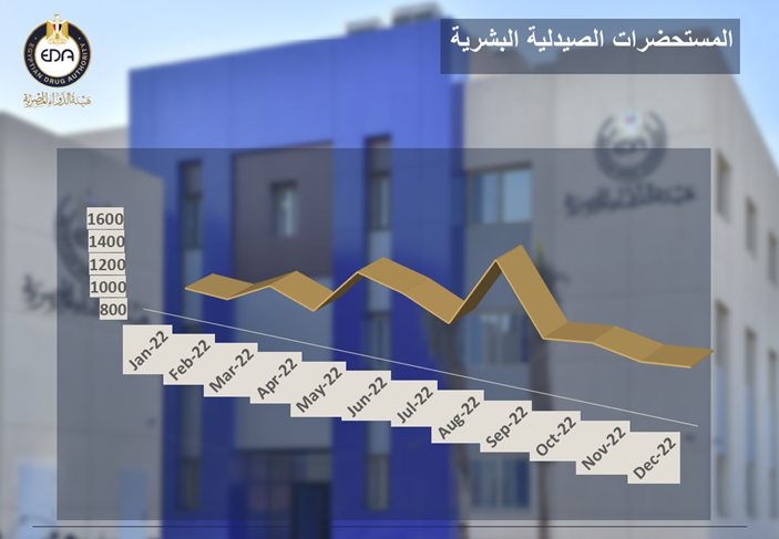 المستحضرات الصيدلية البشرية