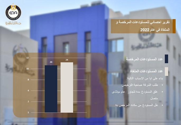 تقرير احصائي للمستودعات المرخصة و الملغاة في عام 2022
